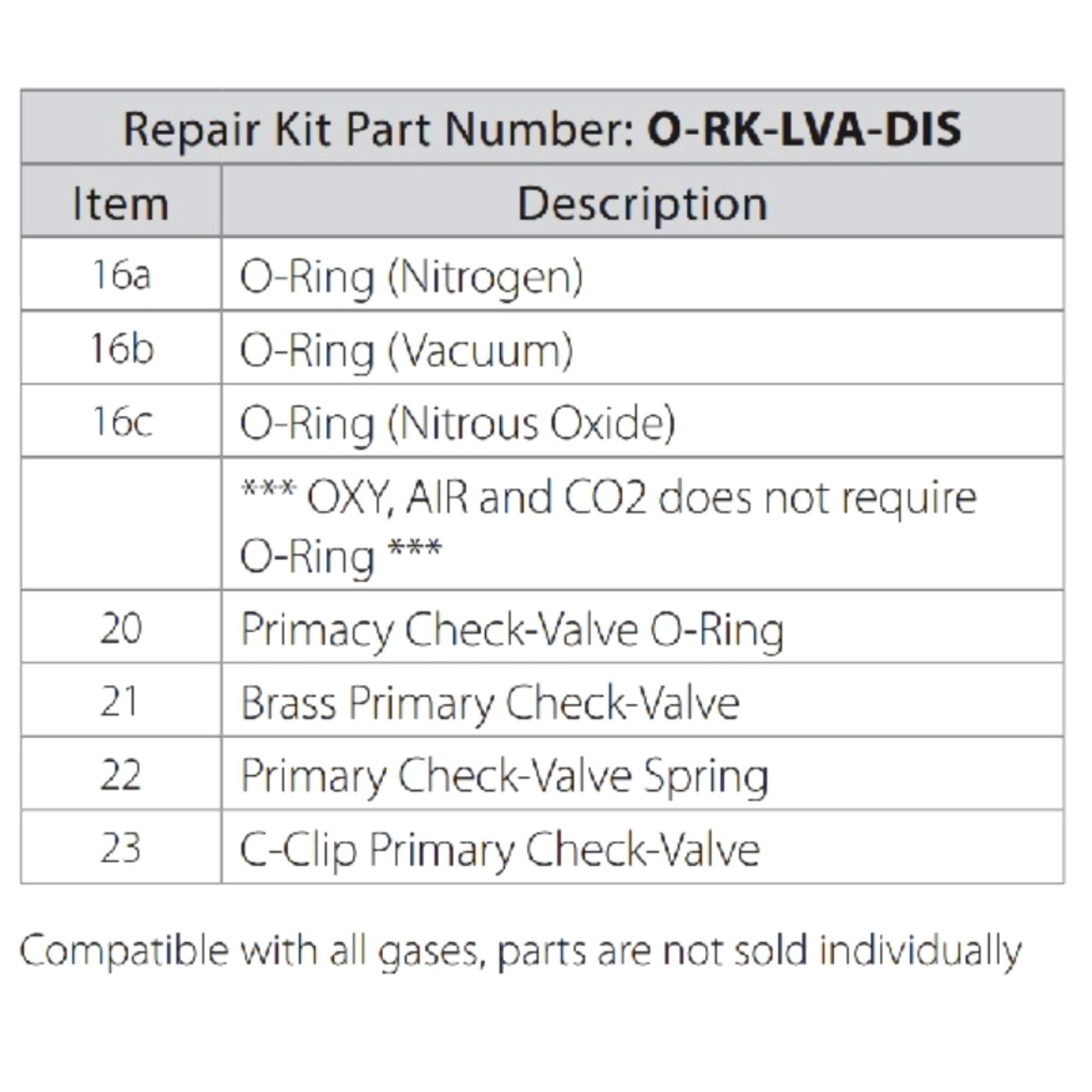 Oxide Repair kit