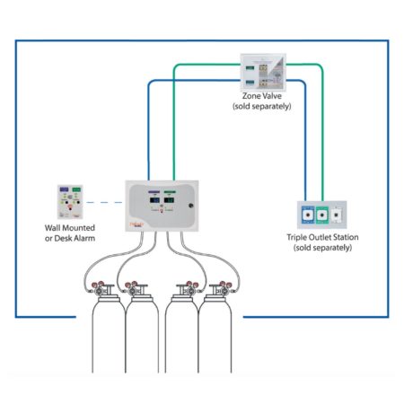 Belmed 2022-D O2/N20 Complete Manifold System With Desk Alarm - Image 2
