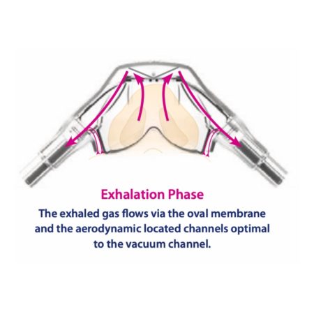 Baldus 16024-2 Double Nasal Mask Scavenger System for Adults with Vacuum Control Block - Image 4
