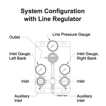 Concoa 526412G-01-540 Automatic Switchover System - Image 3